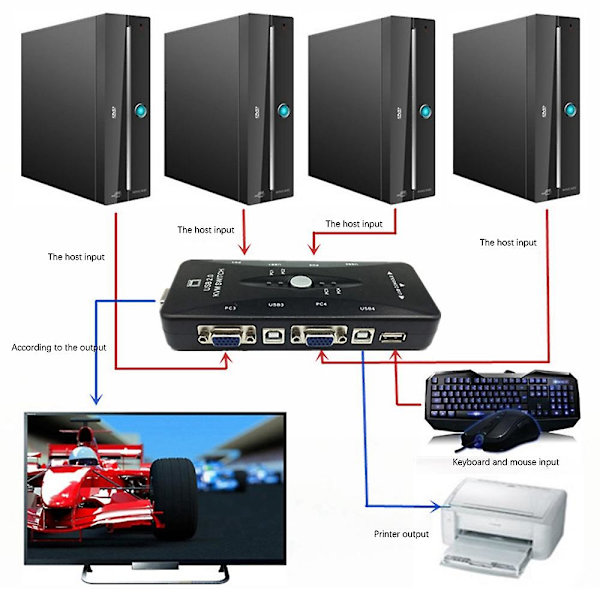 One For Four 4-ports USB 2.0 KVM-switch + 4 KVM-kablar Tangentbord Skärm VGA SVGA PC Bärbar dator