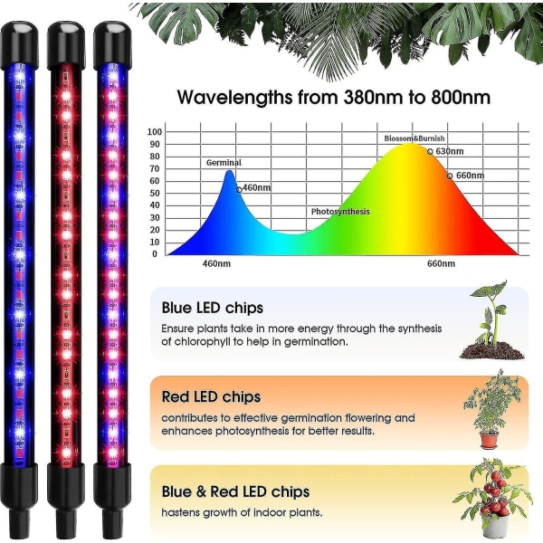 Full Spectrum Inomhusväxtlampor, 80 LED Växtlampor Väx Li
