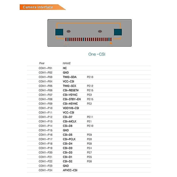 For Orangepi One Development Board Allwinner H3 1gb Ddr3 programmeringsmikrokontroller med Csi Inter