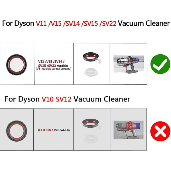 Gjelder pakning for Dyson V11, erstatningsfast tetningsring for Dyson V15, topptetningsring for fast støvbeholder for Dyson V11 V15 Sv14 Sv15 Sv22 vakuumkl.