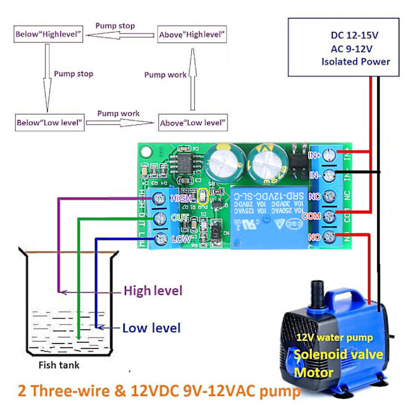 Lc25a01 Vattennivå Automatisk Styrmodul Akvarium Fisk Tank Vätskenivå Regulator Sensor Indikator Switch Kretskort För Hem Automatisk Matare