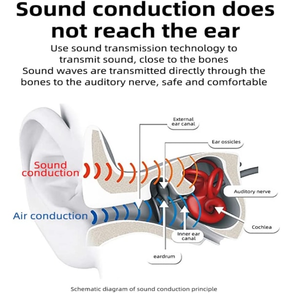 Bone Conduction Trådlösa hörlurar, Bluetooth 5.2 Open Ear