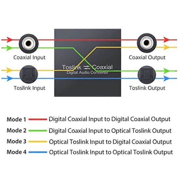 Dubbelriktad koaxialomvandlare, Optisk SPDIF Toslink till koaxial Toslink och koaxial till optisk SPD