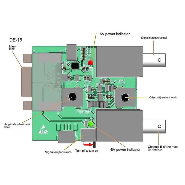 Signaaligeneraattorimoduuli S02, yksikanavainen, 13 MHz:n kaistanleveys siniaalto, yhteensopiva oskilloskoopin kanssa