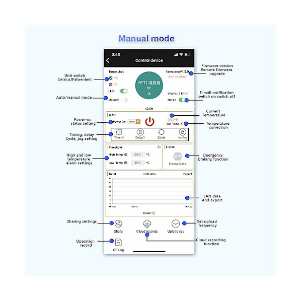 Fjernbetjening Wifi Tat Højtemperaturmodul Ing Og Ing App