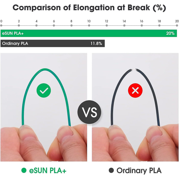 Esun Pla+ Filament 1,75 mm, Forbedret sejhed 3d-printerfilament Pla Plus, Dimensionsnøjagtighed +/- 0,03 mm, 1 kg spole (2,2 lbs) 3d-printfilament
