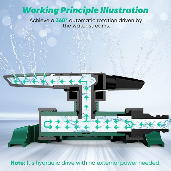 Pihan sprinklereitä, pyörivä 5-in-1 nurmikon sprinkler 360