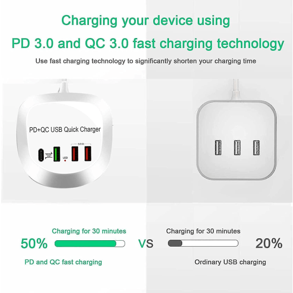 USB-C Snabbladdare, USB PD QC 3.0 Väggladdare Snabb Väggladdare 4-Portars Multipel USB-strömadapter för iPhone iPad Shibaod