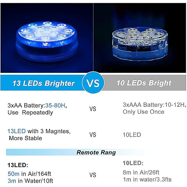 Vattentäta LED-lampor för badtunnor, 13 LED-pärlor, 16 färger, undervattens