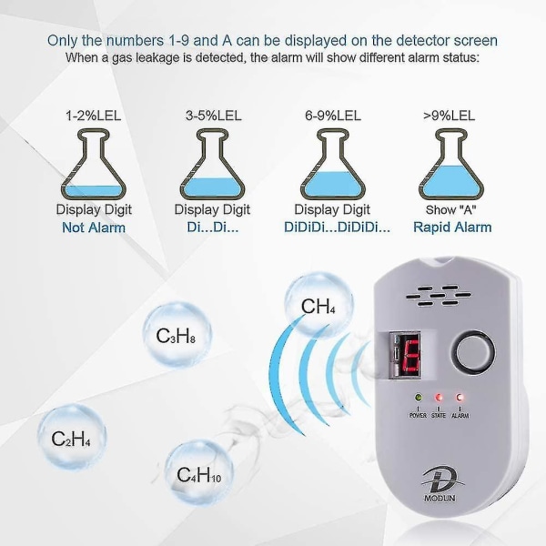 Gasdetektor, Lpg/naturgas/kolläckagedetektor, Plug-in sensormonitor med ljudlarm och lednummerdisplay, larm
