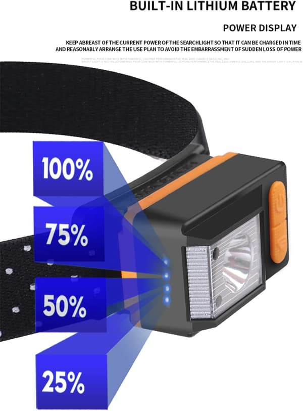 Hodelykt Super Bright Hight Lumen XPE+LED, USB Hodelykt Re