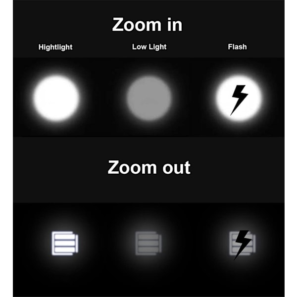 Sterkeste LED-sykkellys, Ladbar, LED-forlykt for sykkel