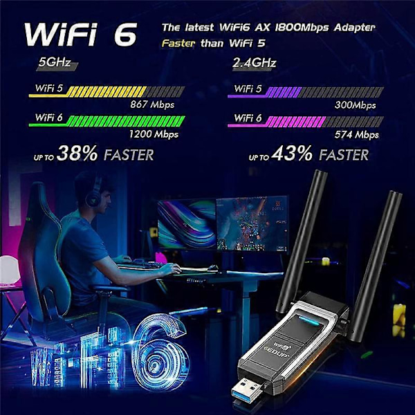AX1800M USB WIFI 6 Adapter 802.11Ax for PC, USB 3.0 Wifi Dongle 5 GHz/2.4 GHz Høy Gain Trådløs Nettverksadapter