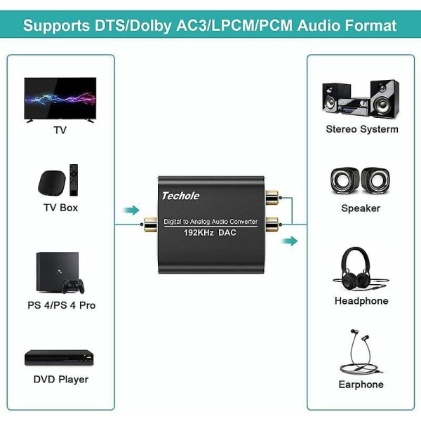Dac-ääni 192khz, alumiininen Dac-digitaali-analogi-äänimuunnin, digitaalinen Spdif-Toslink-stereo L/r Rca 3,5 mm:n liitäntä optisella/koaksiaalikaapelilla HD:lle
