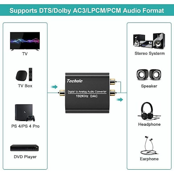 Dac Audio 192khz, Aluminium Dac Digital Til Analog Lydkonverter, Digital Spdif Toslink Til Stereo L/r Rca 3.5mm Jack Med Optisk/koaksialkabel Til Hd