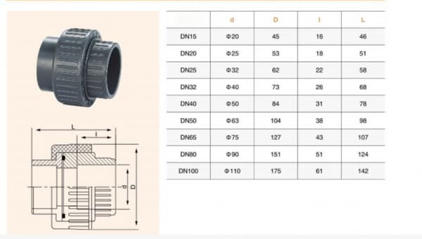 Hunkonnet PVC-rørfitting med indvendigt gevind (Φ32mm sort 1 stk.) 32mm