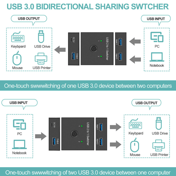 USB 3.0 Switch 2 PC USB Bidirektionel Switcher Selector Box 2x USB3.0 Deling