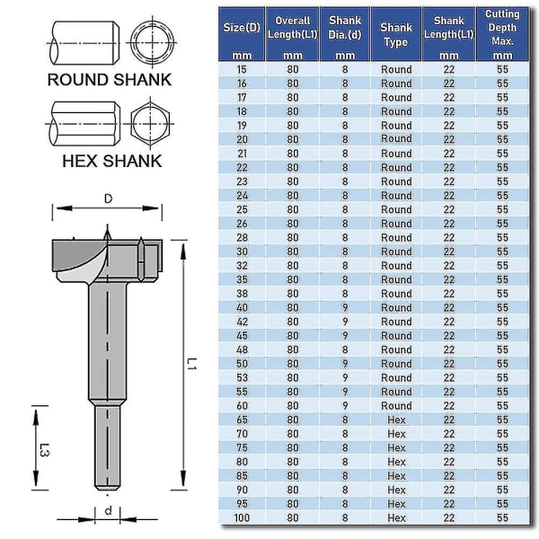 15-100 mm Forstner Bit Träbearbetningsborrsats Set Tct Sexkant/rundt skaft 100mm