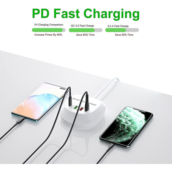 USB-C Snabbladdare, USB PD QC 3.0 Väggladdare Snabb Väggladdare 4-Portars Multipel USB-strömadapter för iPhone iPad Shibaod