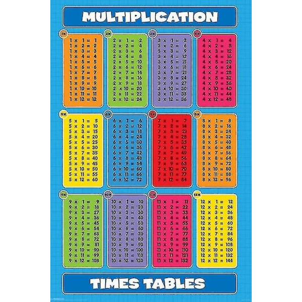 Multiplikasjon - Gangetabellplakat