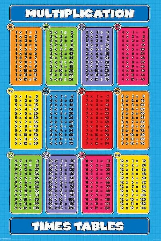 Multiplikation - Multiplikationstabell Affisch