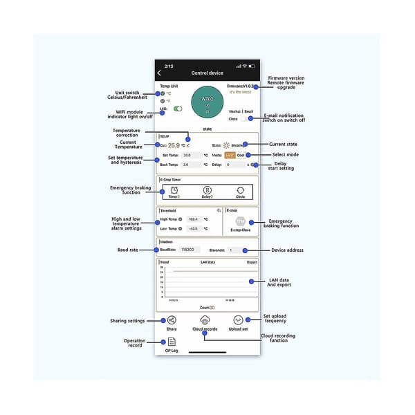 Fjernkontroll Telefon Wifi App Termostat Smart Temperaturkontroll