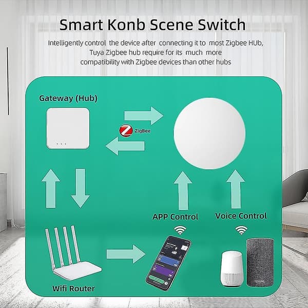 Tuya Smart Zigbee-knapp trådløs scenebryter Multi-modus enkel/dobbel