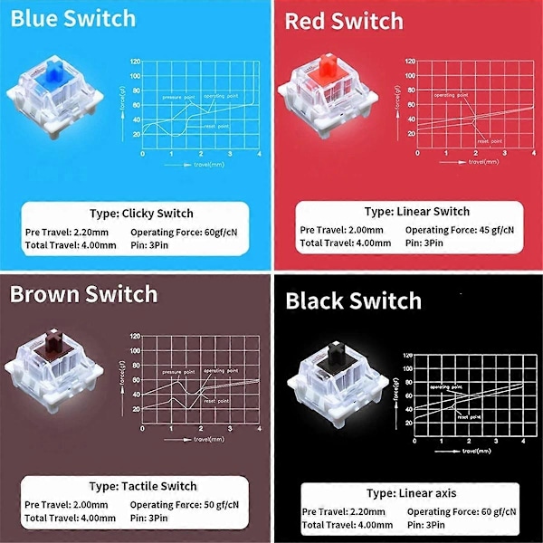 12 Key Switches Tester for Mekanisk Tastatur Gaming Switch Blå Lineær Clicky Stille Sølv Hvit SMD Akse