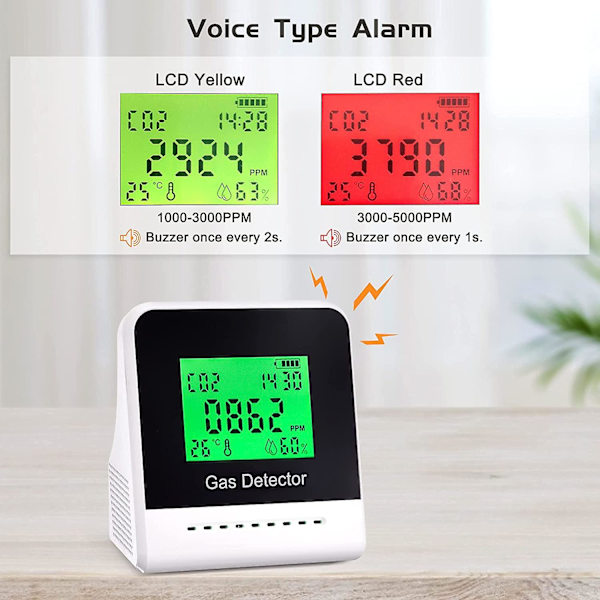 CO2-monitor, CO2-detektor med NDIR-sensor 400-5000 ppm, ljudlarm, temperatur, luftfuktighet, drivs av uppladdningsbara batterier