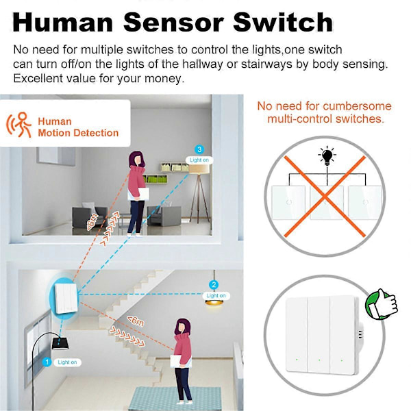 Opgrader Tuya Zigbee Millimeterbølge Menneskekrops Induktionskontakt Vægafbryder Enkeltleder Kontakt Magnetisk Hold EU Tryk