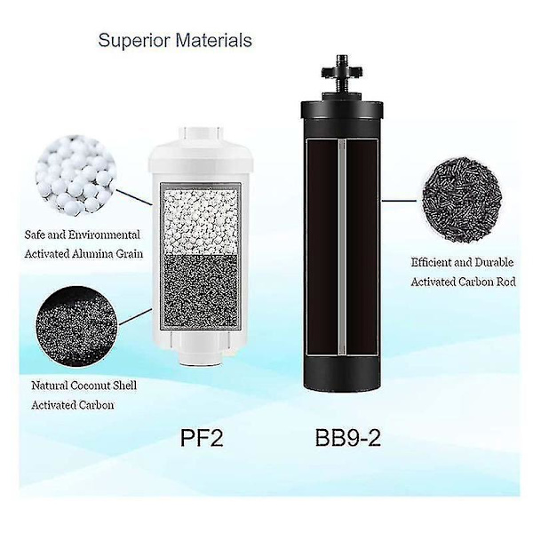 2 Aktivt Kolfilter och 2 Fluoridfilter