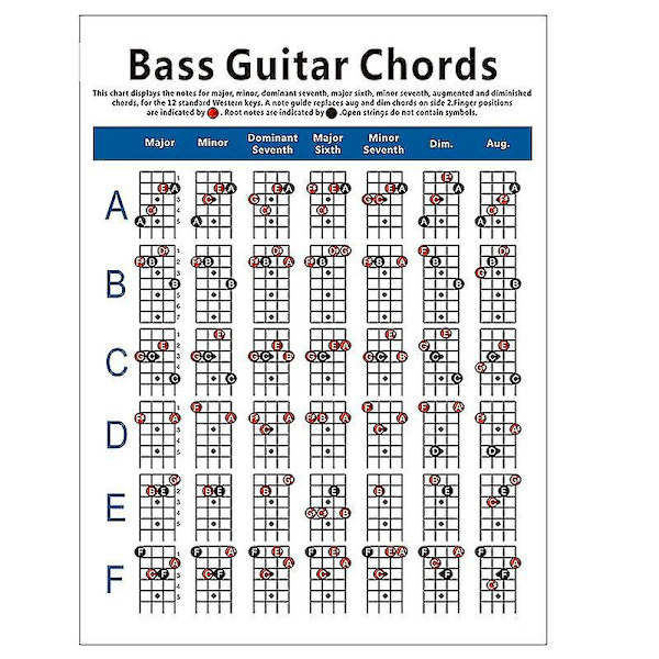 Elektrisk gitarr ackord C 4 strängar gitarr ackord fingerdiagram övningsdiagram S