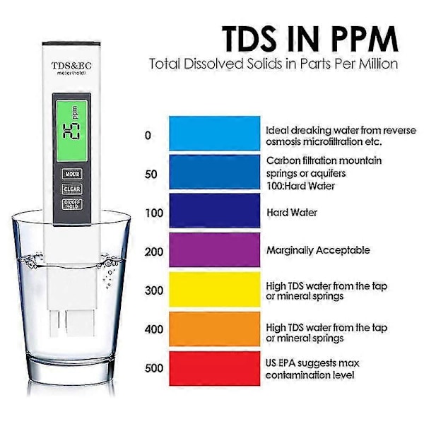 4-i-1 TDS PPM Mätare Digital Testare Hem Dricksvatten Kvalitet Renhetstestare