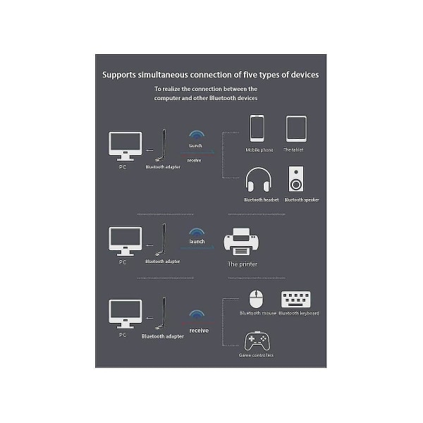 100m USB Bluetooth-adapter Bluetooth 5.3 Sender Bluetooth Audio-mottaker Ekstern 4dbi Antenne