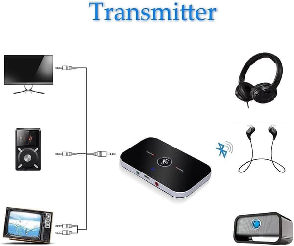 Bluetooth-äänensovitin Bluetooth 4.1 -lähetin ja -vastaanotin, 2-in-1