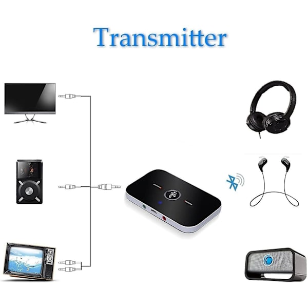 Bluetooth Audio Adapter Bluetooth 4.1 Sender og Mottaker, 2-i-1