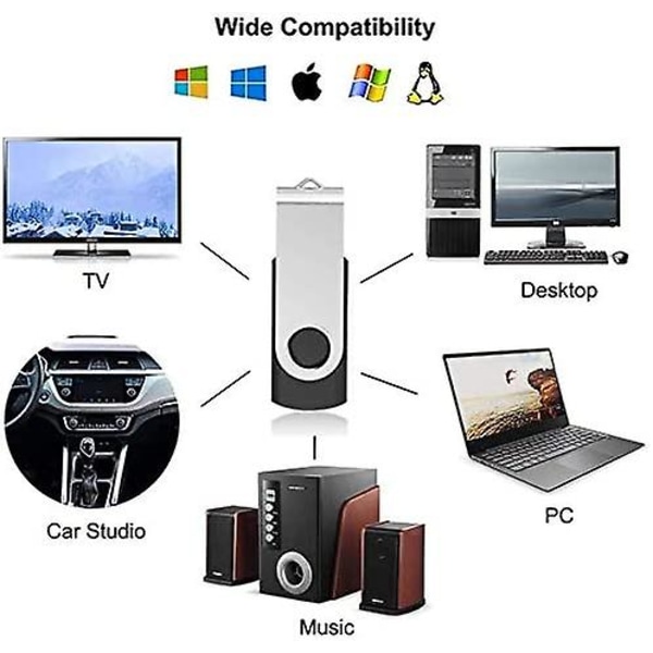 Bulk USB Flash Drive 1GB 20 Pack,  USB2.0 Pendrive Jump Drive Memory Stick Swivel Bulk Thumb Drives USB Storage (20PCS 1GB, Multicolors)