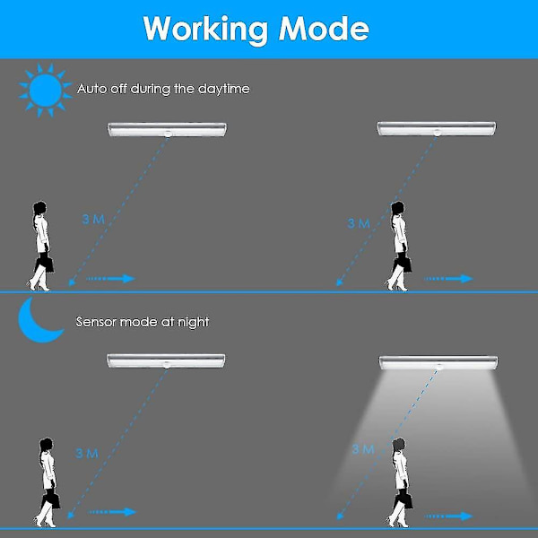 3-pakks oppgradert USB-oppladbar 10 LED magnetisk bevegelsessensorlys