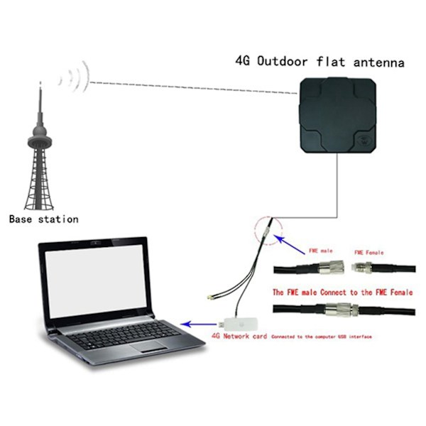 18dbi utomhus 4g Lte-antenn hög förstärkning 698-2690mhz extern antenn dubbel hane för trådlös router S