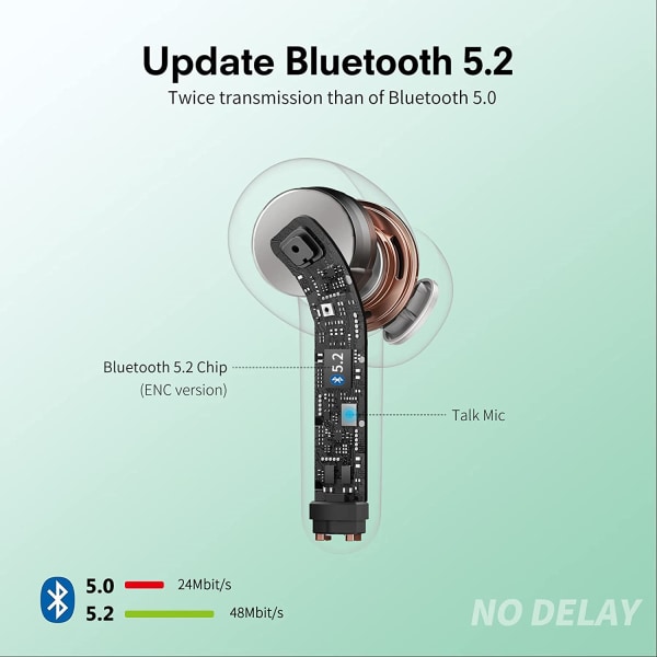 Trådlösa hörlurar, mörkgrå trådlösa öronsnäckor Bluetooth-hörlurar med mikrofon, 40 timmars speltid Touch Control Ipx7 Vattentäta löparhörlurar
