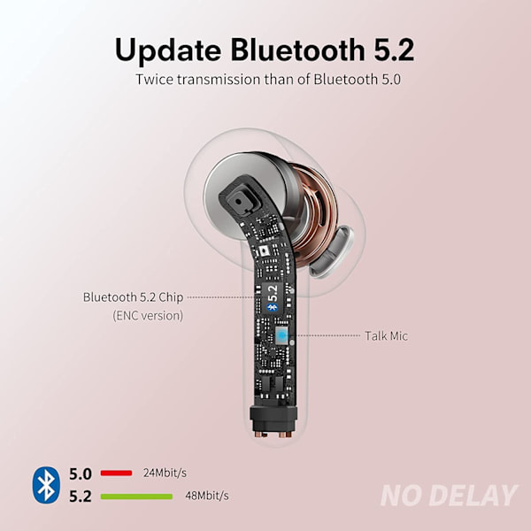 Langattomat kuulokkeet, tummanharmaat langattomat nappikuulokkeet Bluetooth-kuulokkeet mikrofonilla, 40 tunnin toistoaika kosketusohjaus Ipx7 vedenpitävät juoksukuulokkeet