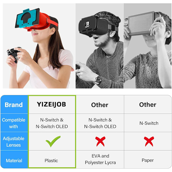 VR-kuulokkeet - Suunniteltu Nintendo Switch LCD/OLED:lle, VR-lasit säädettävällä HD-linssillä, yhteensopiva virtuaalitodellisuuspelikokemuksen kanssa (sininen ja oranssi)