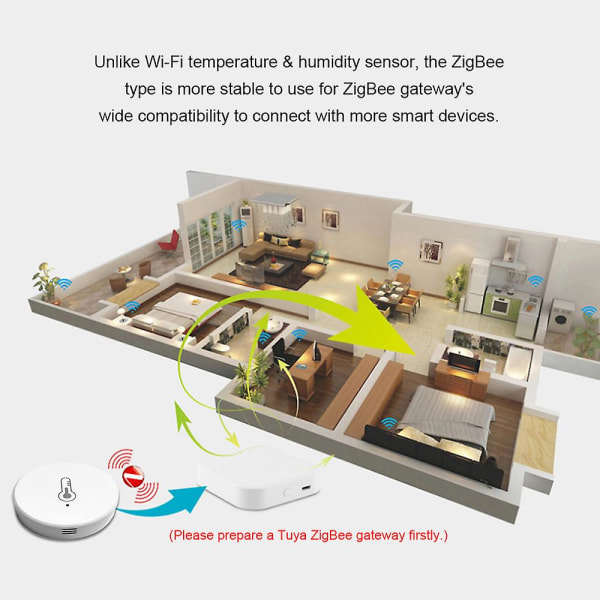 Zigbee Temperaturluftfuktighetssensor med larmfunktion Appkontroll inomhustemperatur fuktighetsmätare Smart temperaturmätare Mini trådlös hygromete