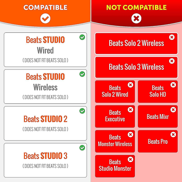 Erstatningsøreputer for Beats Studio 2 og 3 (b0501, B0501) Kablet og trådløst | Mykere skinn, luksuriøst minneskum | Forbedret støyisolering og Stron