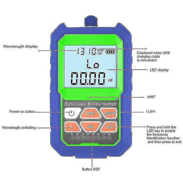 Fiberoptisk kabeltester bærbar optisk effektmåler fc/sc/st universell grensesnitt fibernett fiberoptisk kabel
