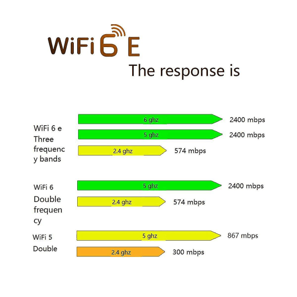 Ax210hmw Wifi-kort+antenn Wifi 6e Mini Pci-e Ax210 802.11ax