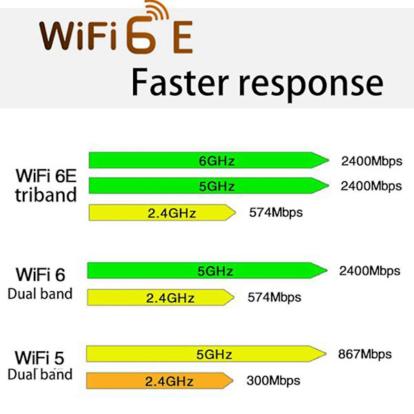 Wifi 6e Ax210 Mini Pci-e Trådløst Netværkskort Wifi6 Dual Band 2.4g/5g Netværkskort Bluetooth 5.2 N