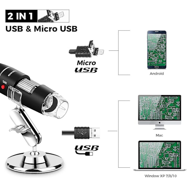 Usb-mikroskop 8 Led Usb 2.0 Digitalt mikroskop, 40 til 1000x forstørrelse endoskop minikamera med Otg-adapter og metallstativ, kompatibel med Mac
