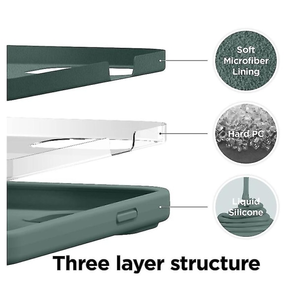 Chronus Flydende Silikon Cover Kompatibel Med Iphone 13 Cover (6.1\"), Fuld Kropsbeskyttelse - 3 Lags Stødsikkert Telefoncover (Midnatsgrøn)