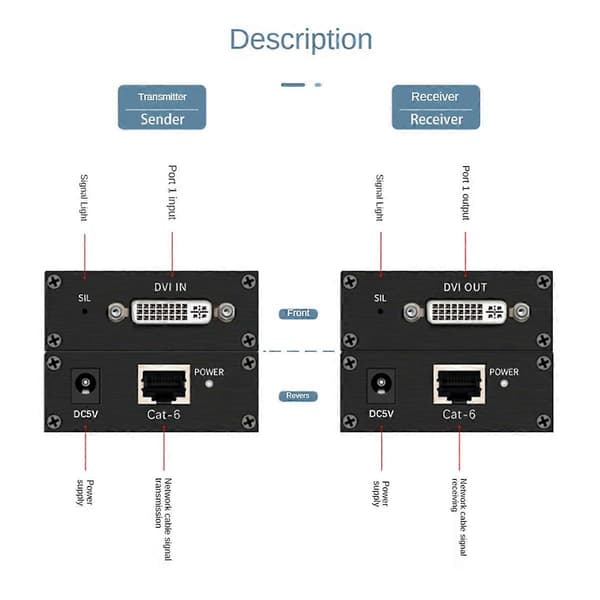 DVI Extender DVI Ethernet Adapter HD 1920X1200 EU Plugg